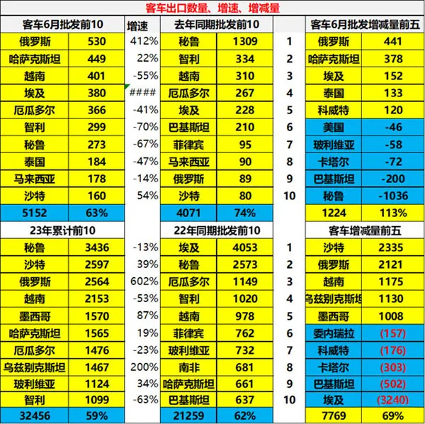 Cui Dongshu